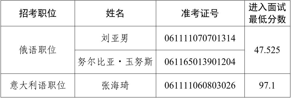 递补截图.png